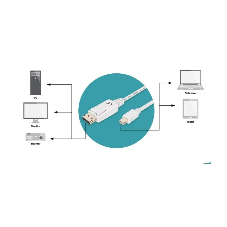 Kabel połączeniowy Displayport 1.1a Typ miniDP/DP M/M biały 3m