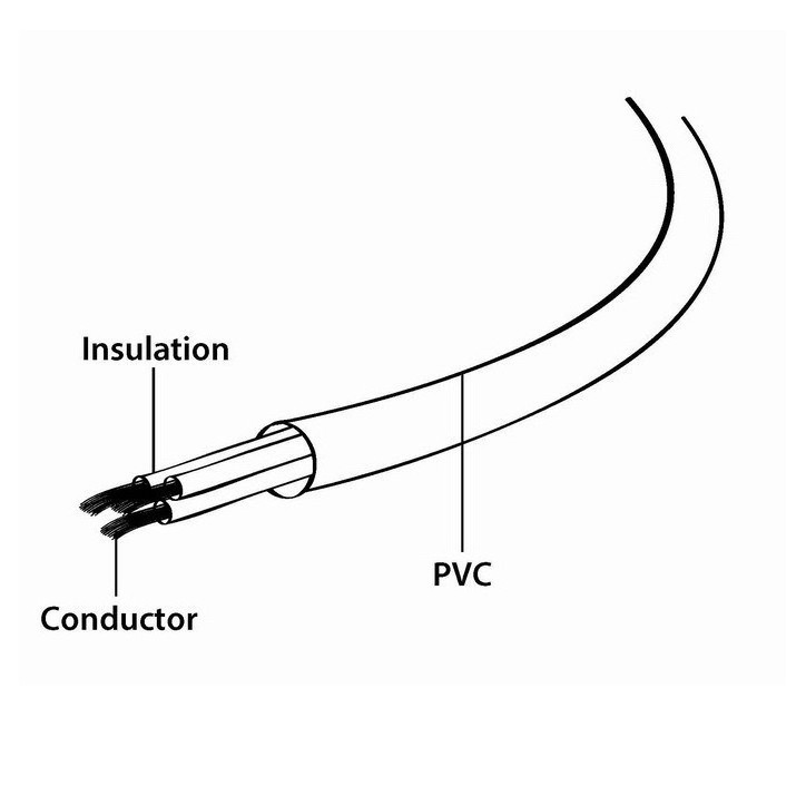 Kabel zasilający, przedłużający IEC 320