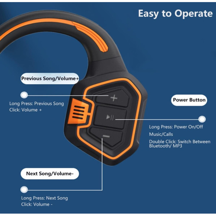 Słuchawki bezprzewodowe kostne wodoodporne pamięć 16GB OPEN EAR do pływania Słuchawki bezprzewodowe kostne wodoodporne pamięć 16GB OPEN EAR do pływania